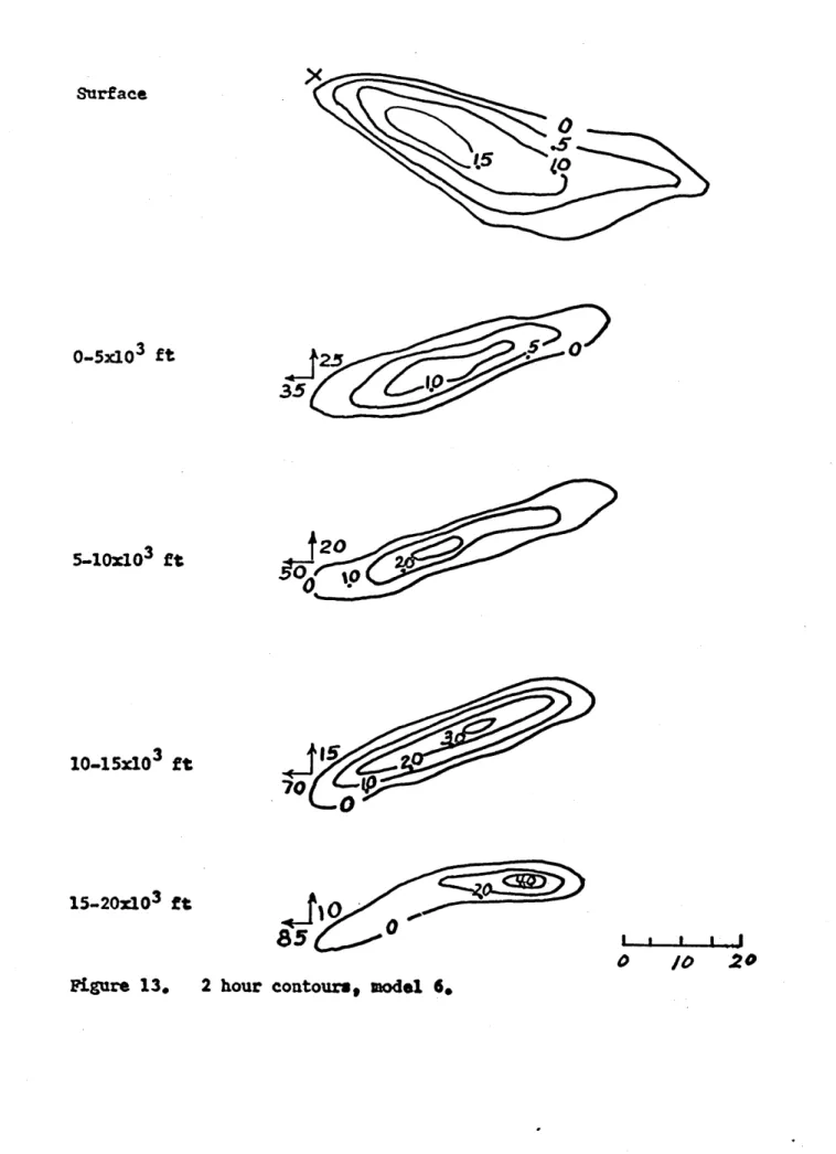 Figure  13, 2  hour  contours,  model  6.