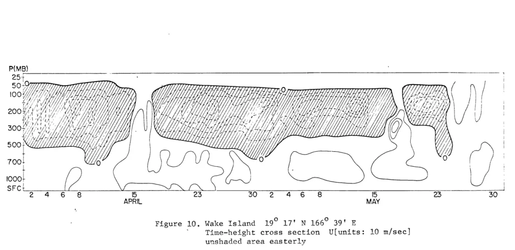 Figure  10.  Wake Island  190  17'  N  1664  39'  E