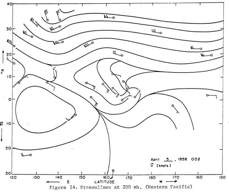 Figure  14.  Streamlines  at  200  mb.  (Western  Pacific)