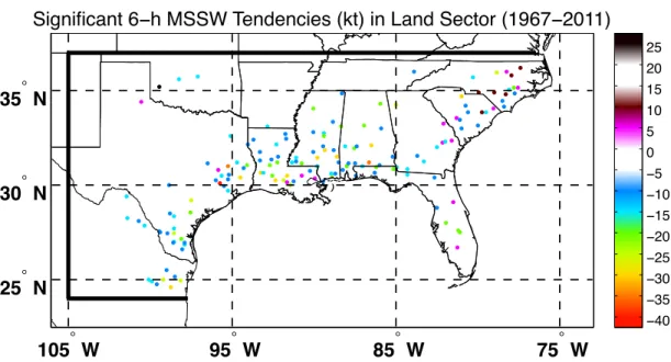 Figure 3-4: The 6-h MSSW tendencies (kt) in the land sector are plotted according to significant wind speed changes