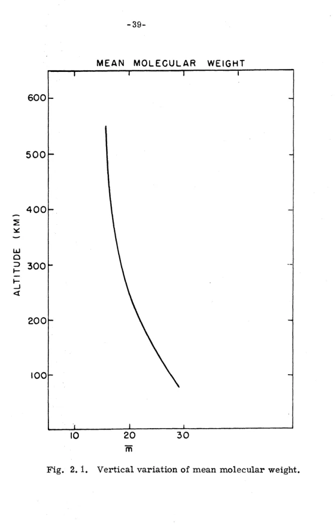 Fig.  2.  1.  Vertical  variation  of  mean  molecular  weight.