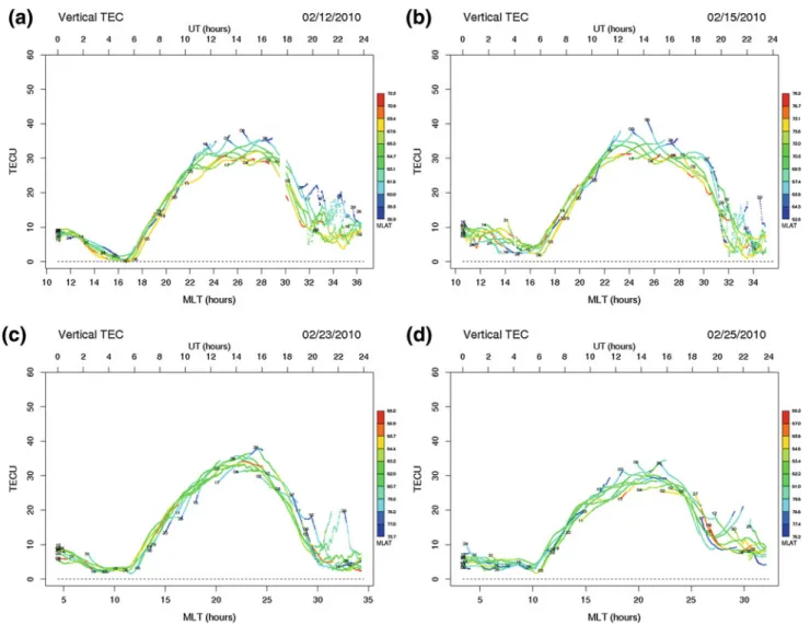 Fig. 3 A plot of the diurnal variation of vertical TEC for the 4 days considered