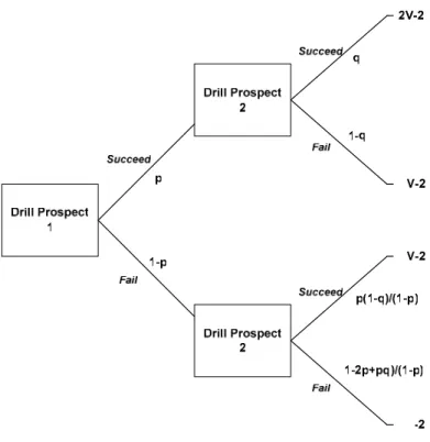 Figure 2:  Exploration Decision Tree  a.  The Naïve Exploration Program 
