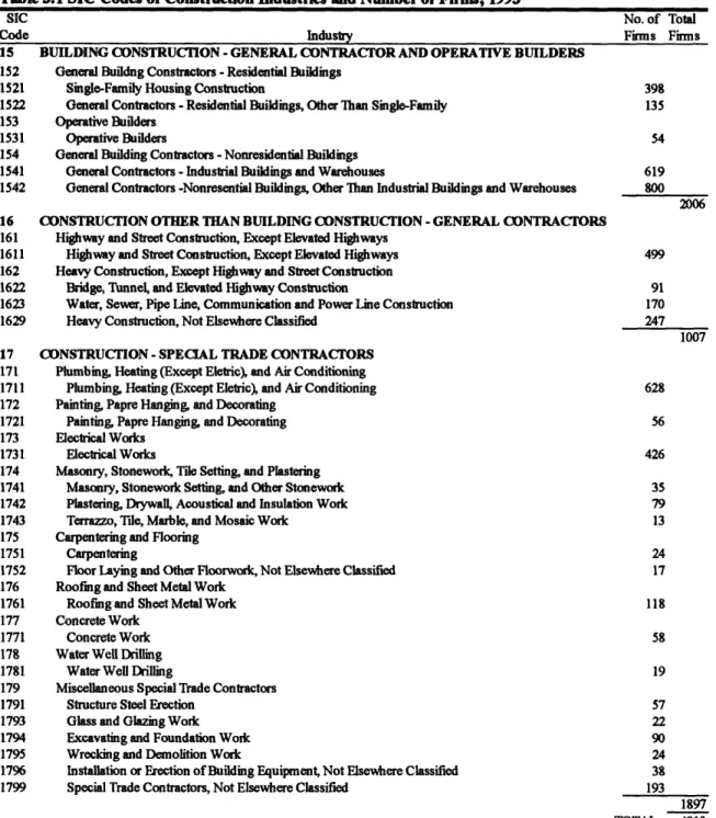 Table 3.1 SIC Codes of Construction Industries and Number of Firms, 1993
