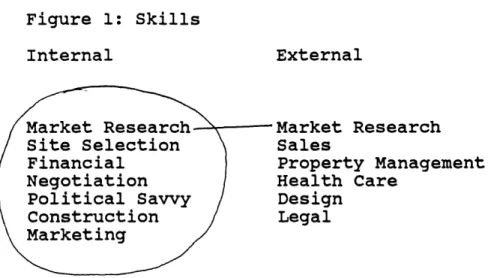 Figure  1:  Skills