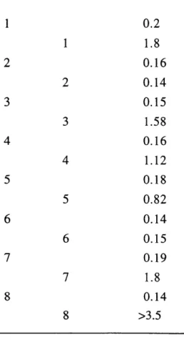 Table  1.  CYP2P1  intron  and exon  sizes in  kilobases  (kb).