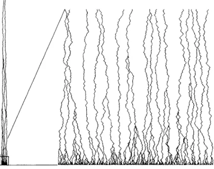 Figure  2:  Spatial  genealogical  tree for  a one-dimensional  population  of 300 individu- individu-als