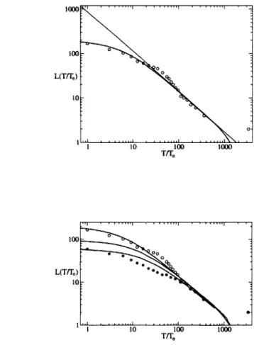 Figure  3:  (a)  Number  of lineages  as  a  function  of time  in  the  past  L(T),  comparing experimental  data  (circles)  and  a spatial  simulation  of the  sampled  population  (solid line)