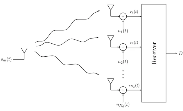Figure 2-1: A diversity system employing multiple antennas.