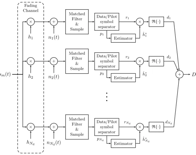 Figure 2-2: A diversity system utilizing practical channel estimation.
