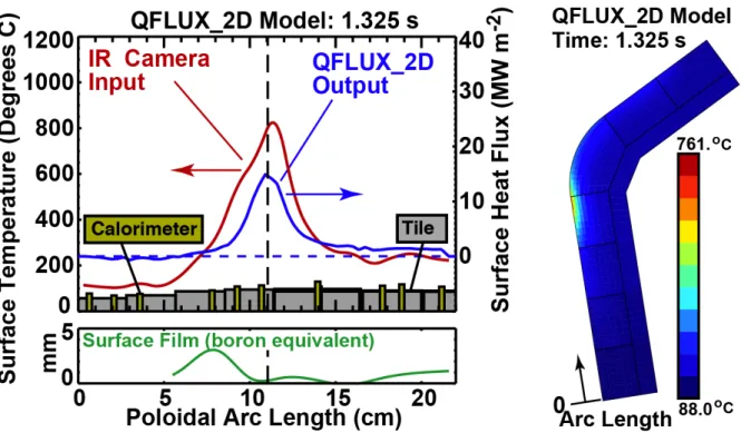 Fig. 2. A 2-D thermal transport model ( QFLUX_2D ) is used to infer surface heat fluxes from  surface  temperature  measurements