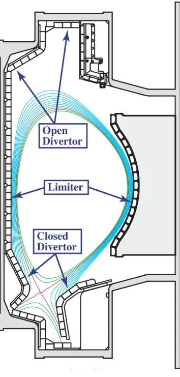 Figure 1: Divertor physics research on Alcator C-Mod, Lipschultz et al.
