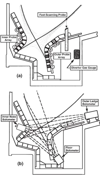 Figure 2: Divertor physics research on Alcator C-Mod, Lipschultz et al.