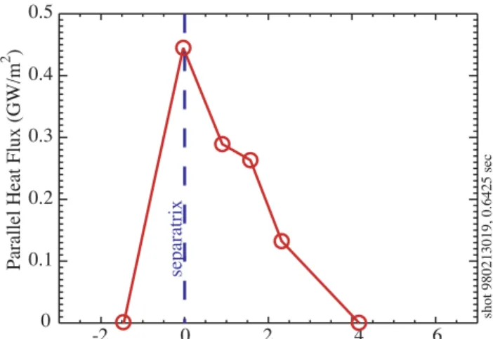 Figure 7: Divertor physics research on Alcator C-Mod, Lipschultz et al.