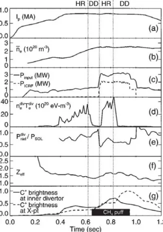 Figure 10: Divertor physics research on Alcator C-Mod, Lipschultz et al.