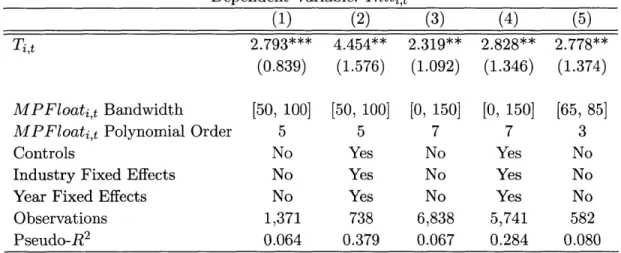 Table  4:  Effect  of  Information  Disclosure  on  Dividend  Initiations  and  Falsifica- Falsifica-tion  Test