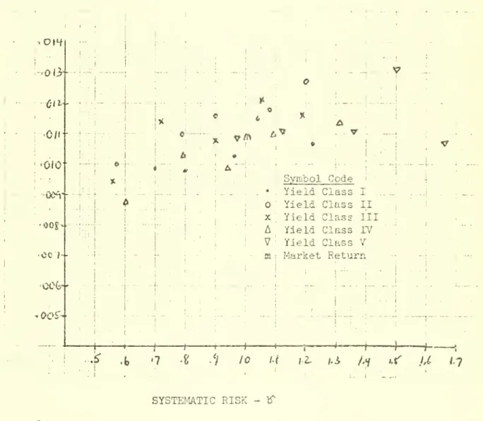 Fig. 1 — Scatter diagram of return and risk for 25 portfolios for the period 191*7-1966.