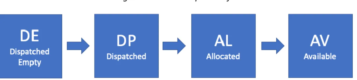 Figure 2: Normal Sequence of Statuses 