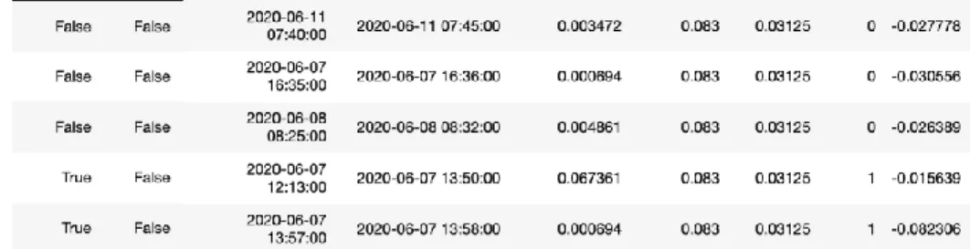 Table 3: Depiction of TMS Dataset Manipulation 