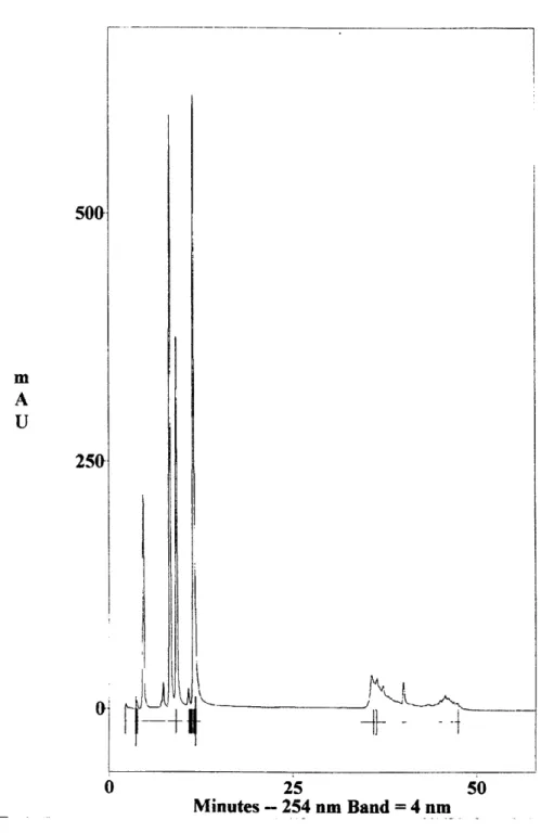 Figure  3.4  HPLC  chromatogram ofBaP-modified  DNA digested to  nucleosides 500 250 25  50 Minutes  - 254  nm Band = 4 nm _1__7