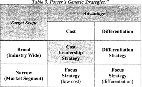 Table 3. Porter's Generic Strategies.  34