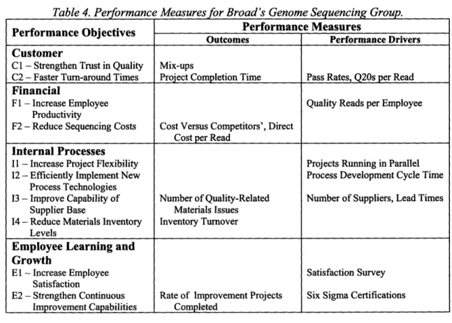 Table 4. Performance Measures for Broad's Genome Sequencing Group.