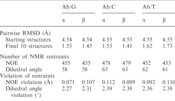 Table 1. Summary of pairwise all-atom RMSD, NMR restraints and NMR violations of the ﬁnal 10 structures of Ab/G, Ab/C and Ab/T