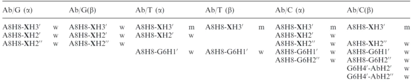 Table 2. Summary of the NOE interactions between protons around the abasic sites