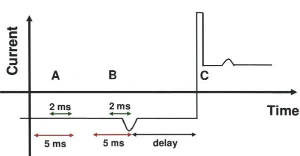 Figure  3.4  Schematic  illustration  of feedback  control.  Orange  arrow corresponds  to open pore  nanopore  current,  black arrow  represents  real-time  ionic  current