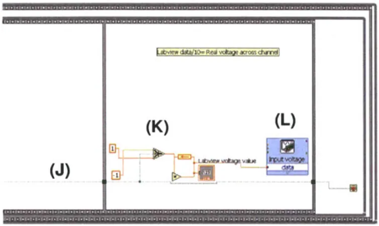 Figure  3.9  Block  diagram  (III),  voltage  output  and  reversal  part,  of LabVIEW  code  for feedback control.