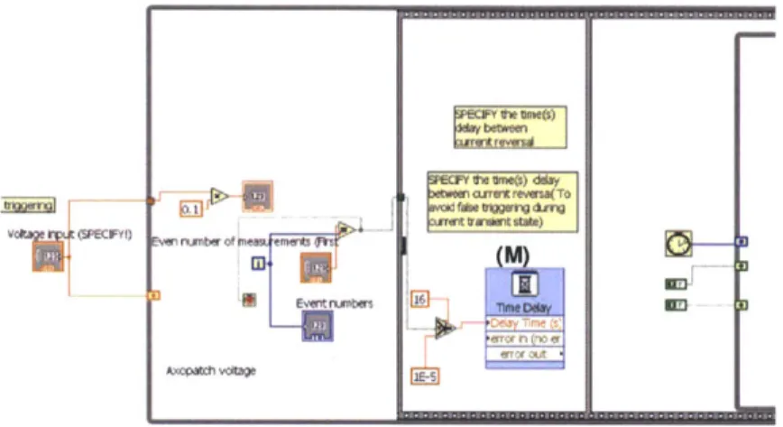 Figure  3.11  Block  diagram  (I),  time  delay  for  ionic  current  measurement  after  voltage reversal,  of LabVIEW  code for  feedback  control.