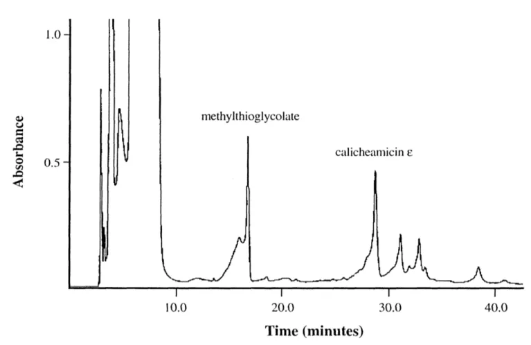 Figure  3.1.  Calicheamicin  '71  was  reduced  to  calicheamicin  E using  methyl  thioglycolate  as  discussed  in  the  text