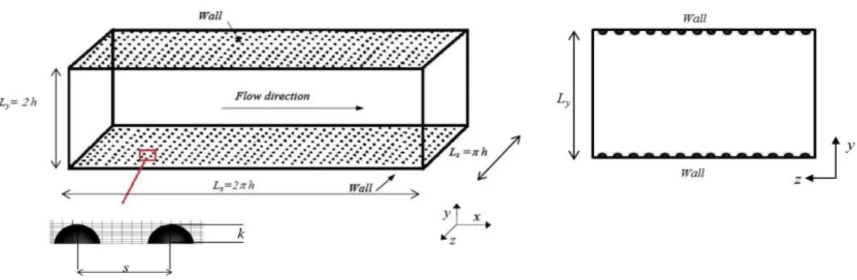 Figure  1. Schematic  of  computational  domain  for  roughened-channel  flow  simulations 