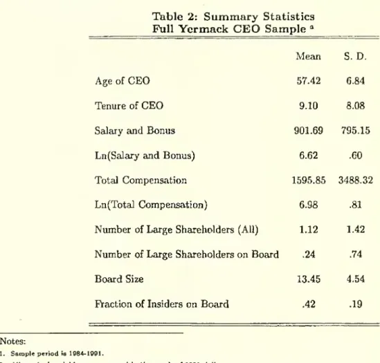Table 2: Summary Statistics Full Yermack CEO Sample
