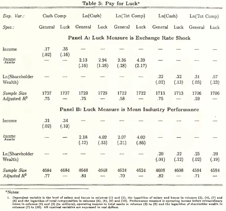 Table 3: Pay for Luck"