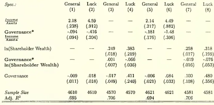 Table 4: Large Shareholders and Pay for Luck