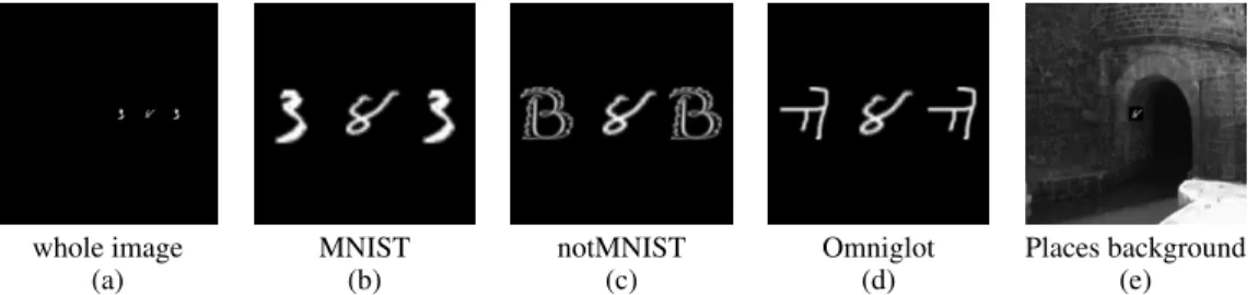 Figure 1: (a) Example image used to test the models, with even MNIST as target and two odd MNIST flankers.