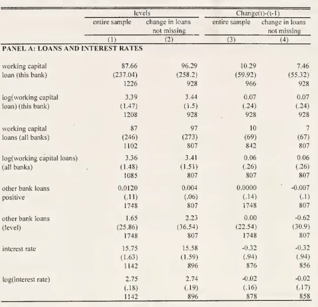 Table 1: Descriptive statistics