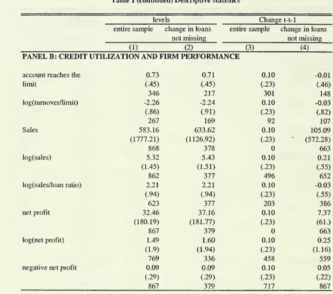 Table 1 (continued) Descriptive statistics