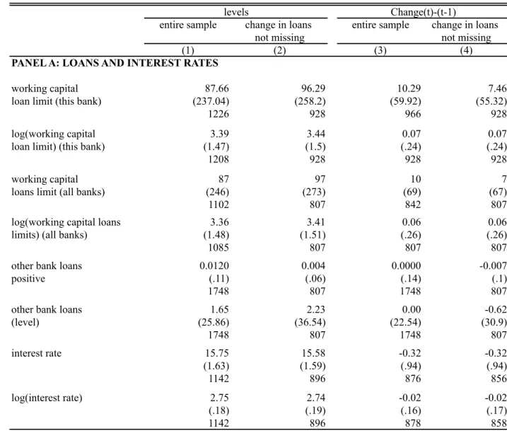 Table 1: Descriptive statistics