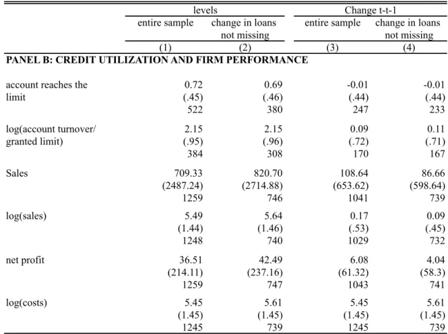 Table 1 (continued) Descriptive statistics 