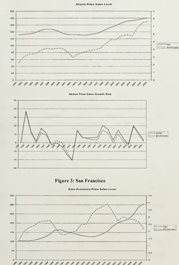 Figure 2: Atlanta