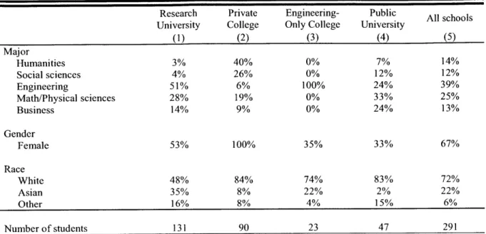 Table  1. Descriptive  statistics  of students  who  searched  for a  job