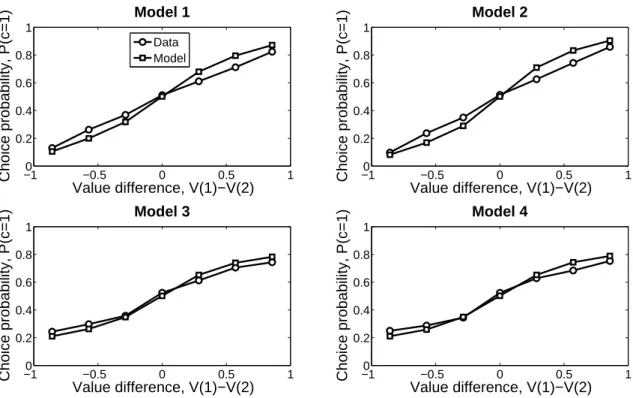 Figure 1: Choice probabilities.