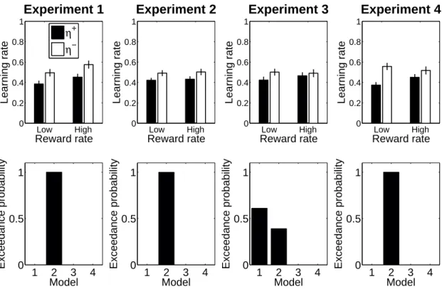 Figure 2: Model-based analyses.