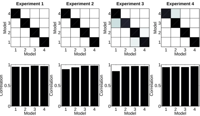 Figure 3: Simulation study.