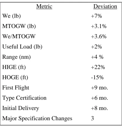 Table 3: SW-24 Metric Variance Summary