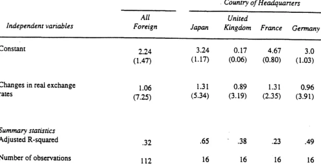 Table  1.  Regressions explaining year-to-year changes in the foreign-content levels in sales made by the U.S