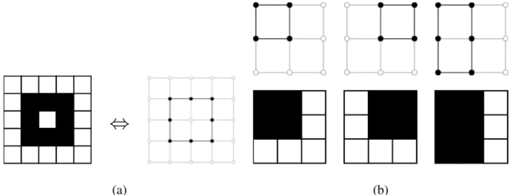 Figure A.1: Subgraph Representations of Figures. (a) A figure in an image of size 5 × 5 pixels (left) and its subgraph representation in a grid graph of 5 × 5 vertices (right)
