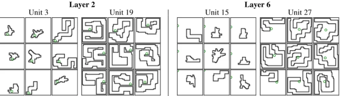 Figure 6: Visualization of the Units Learnt by Dilation. Each block are the 9 images that produce the maximum activation of a units in a convolutional layer across the test set